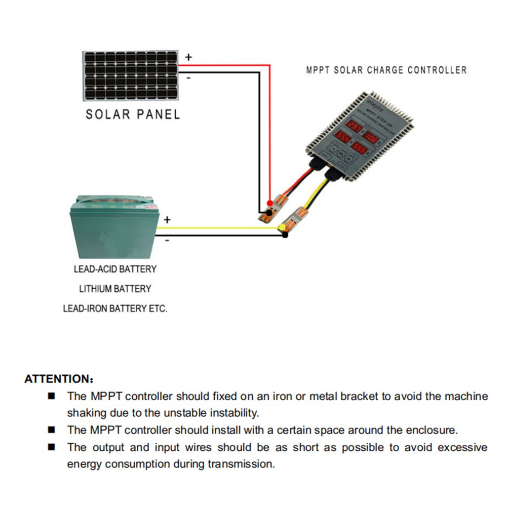 Détail produit